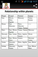 Astrology learning notes captura de pantalla 2