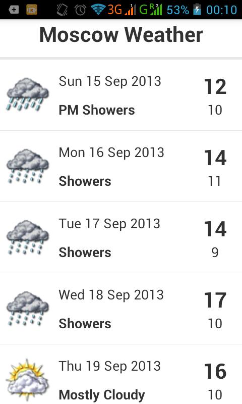 Weather in Moscow. Погода в москве в августе 2024 г. Weather in Moscow.