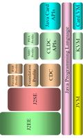 Mobile Application Development bài đăng