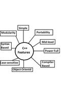 Cpp Notes poster