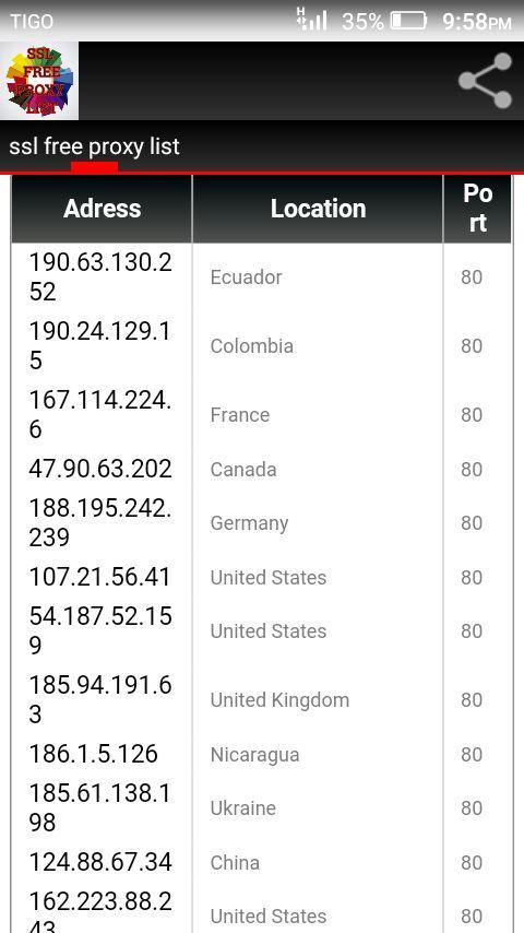 Proxy list. Список proxy