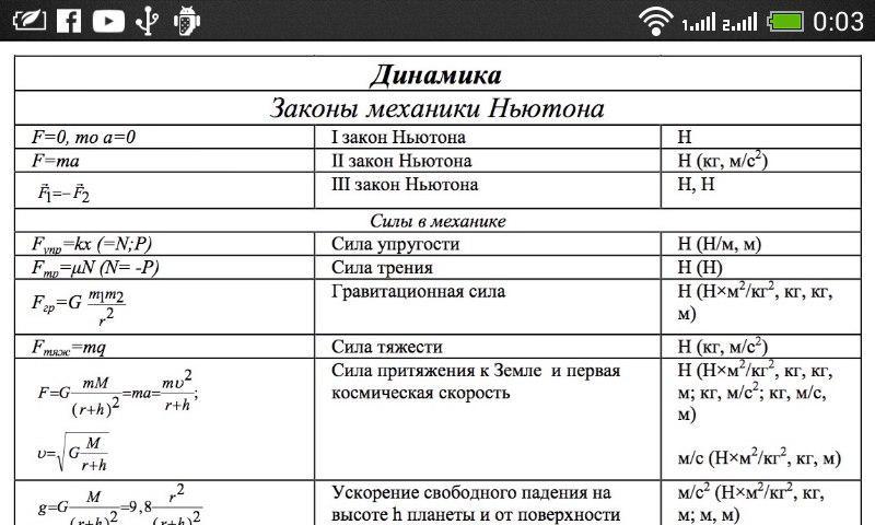 Механика 9 класс формулы. Физика 10 класс формулы динамики. Формулы динамики 9 класс физика. Кинематика и динамика формулы физика. Формулы физика 10 класс таблица динамика.