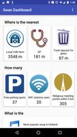 SWAN Dashboard पोस्टर