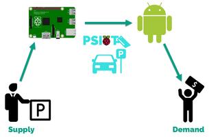 PSIOT - 주차로 고민하지 않는 그 날까지! capture d'écran 2