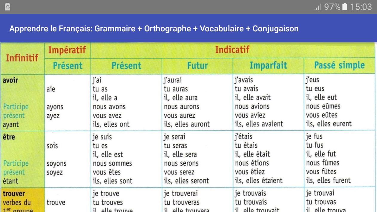 Nous temps. Apprendre глагол французского языка. Apprendre спряжение французский. Спряжение глагола apprendre во французском. Apprendre в прошедшем времени.