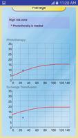 برنامه‌نما Neonatal Indirect Hyperbilirub عکس از صفحه