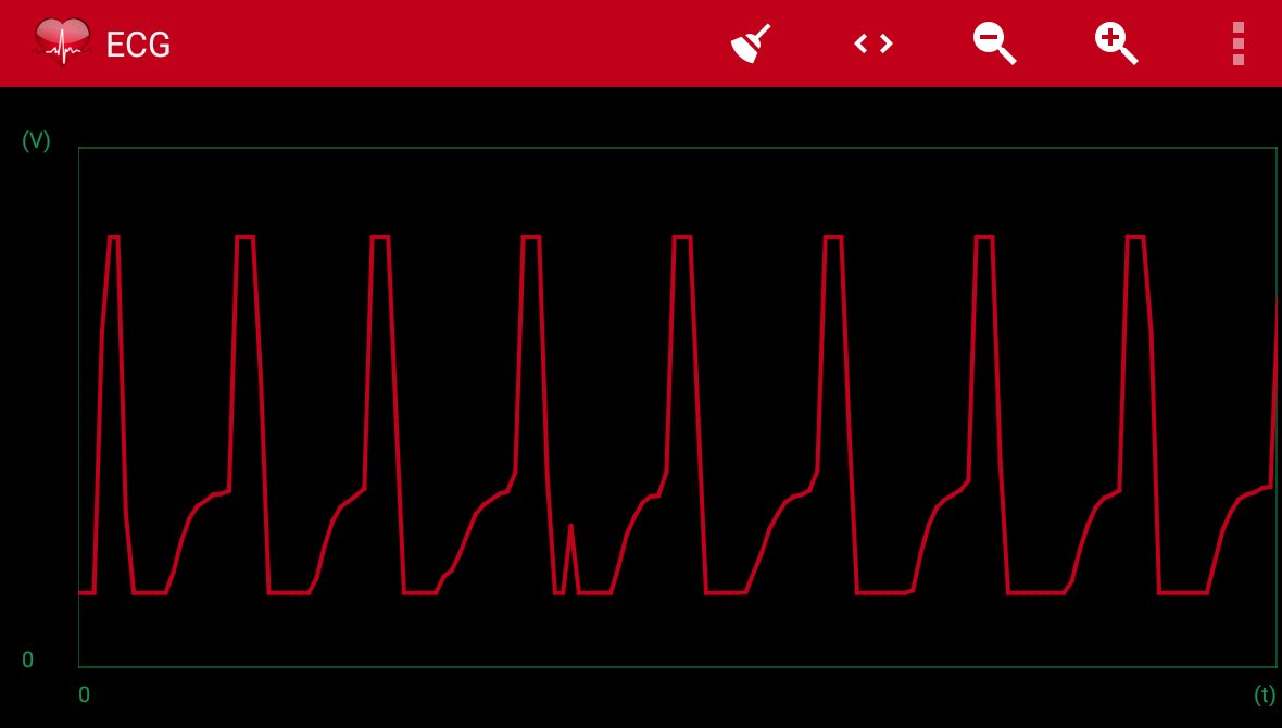 Arduino ECG APK for Android Download