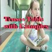Tenses Table with Examples