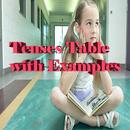 Tenses Table with Examples APK