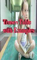 Tenses Table with Examples Affiche