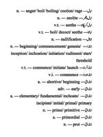 Urdu to English Dictionary screenshot 1