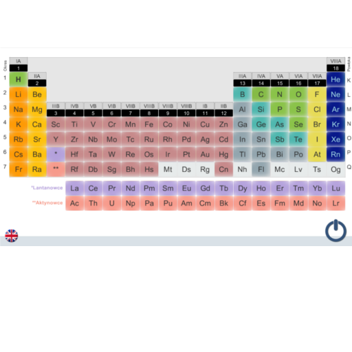 PERIODIC TABLE FOR A SMARTPHONE
