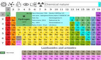 The Periodic table poster