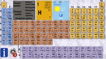 Chemistry Periodic Table FREE پوسٹر