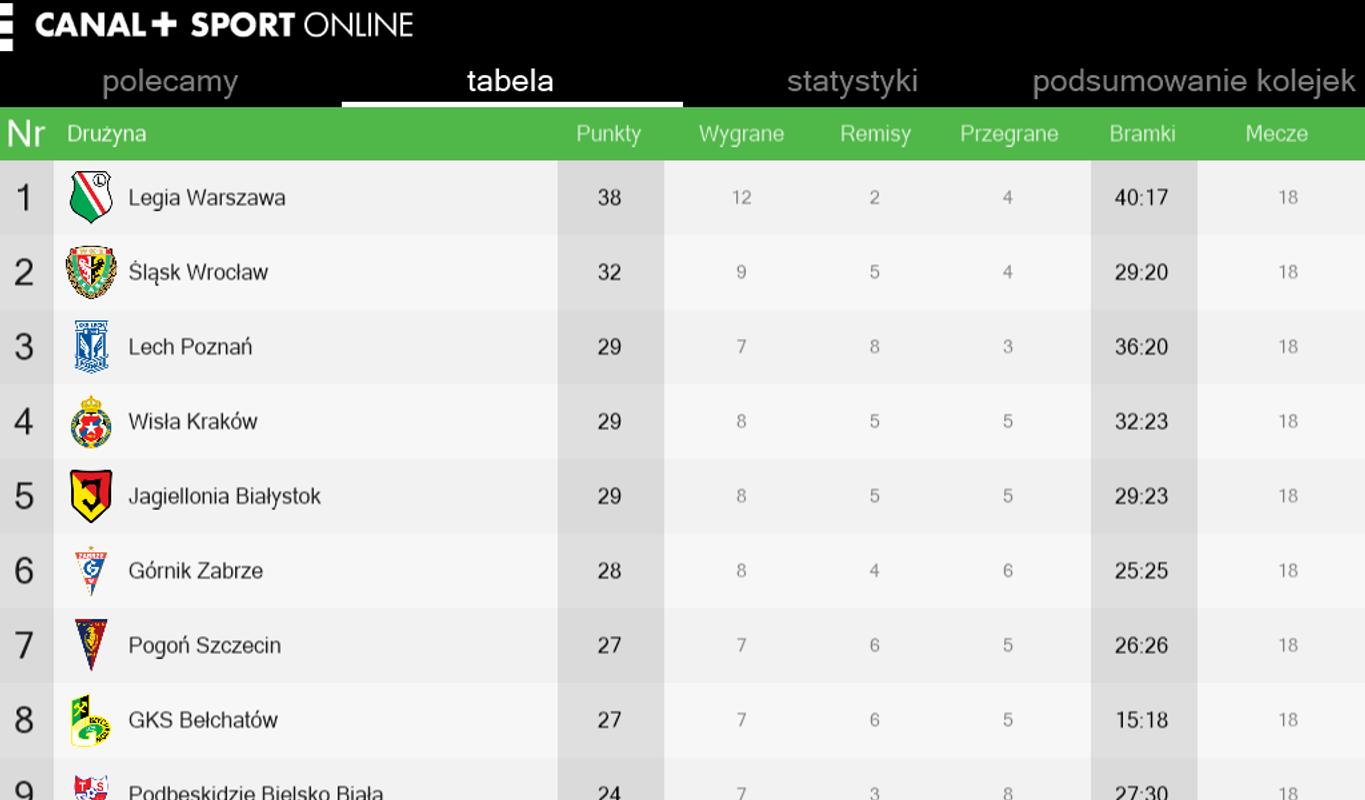 canaЕ‚ plus sport online free canaЕ‚ plus sport online free