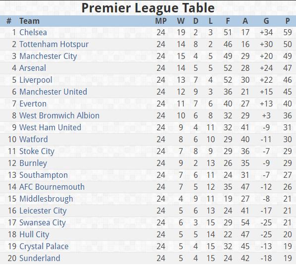 Epl Results Table Fixtures For Android Apk Download