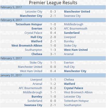 And table results epl Premier League