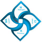 Periodic Table (Elements Detailed Characteristics) icon