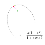 Kepler Orbit Simulator 2D