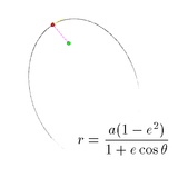 Kepler Orbit Simulator 2D أيقونة