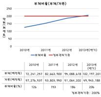 공기업 데이터 Cartaz