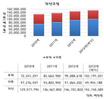 공기업 데이터 imagem de tela 1