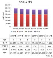 공기업 데이터 imagem de tela 3