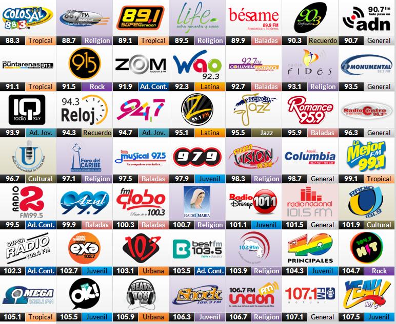 Radio FM AM Gratis: Radios del Mundo: Radio Online for Android - APK  Download