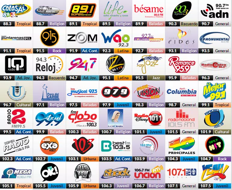 Radio FM AM Gratis: Radios del Mundo: Radio Online APK pour Android  Télécharger