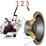 Ring or Silent a number screen