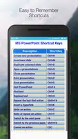 Learn MS PowerPoint - Full Offline Tutorial imagem de tela 1