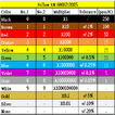 超級電阻計算器 - Johnny