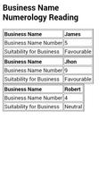 Numerology for Business penulis hantaran