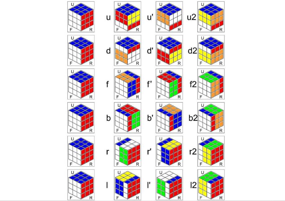 Сайт для сборки кубика. Стороны кубика Рубика 3х3. Формулы кубика Рубика 3х3 для начинающих. Алгоритм кубика Рубика 3х3 для начинающих. Алгоритм кубик рубик 3x3.