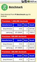 PI Benchmark screenshot 2