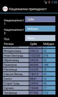 Census of Population 2011 screenshot 2