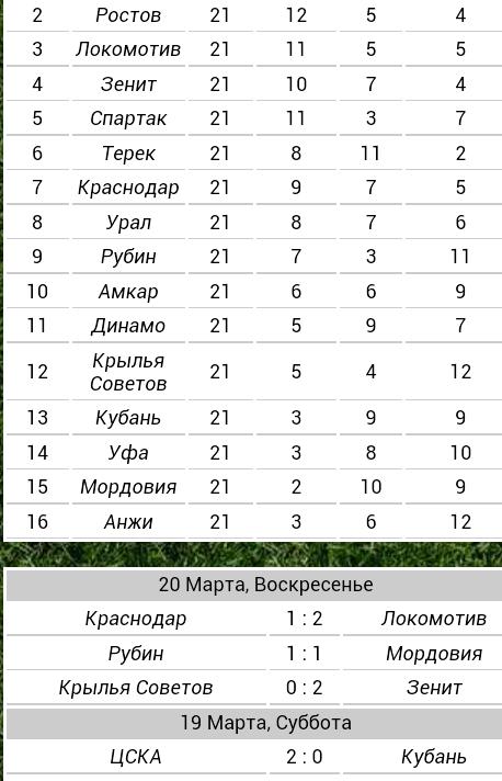 Чемпионат египта по футболу таблица 44 фото - wForm.ru