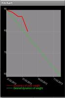 Fitness chart free screenshot 1