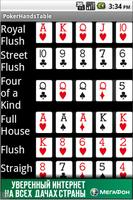 Poker Hands Table Affiche
