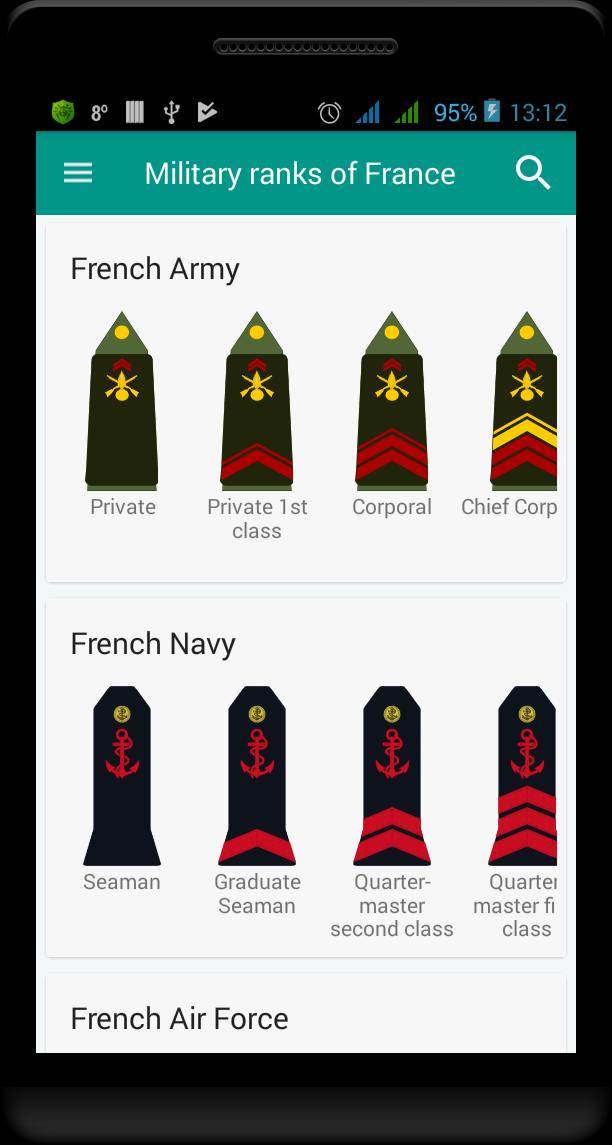 Французские погоны. Французские военные звания. Французские погоны и звания. Французские воинские звания. Воинские звания французской армии.