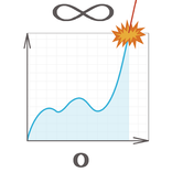 Statist - manage by statistics
