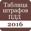 Таблица штрафов ПДД 2016