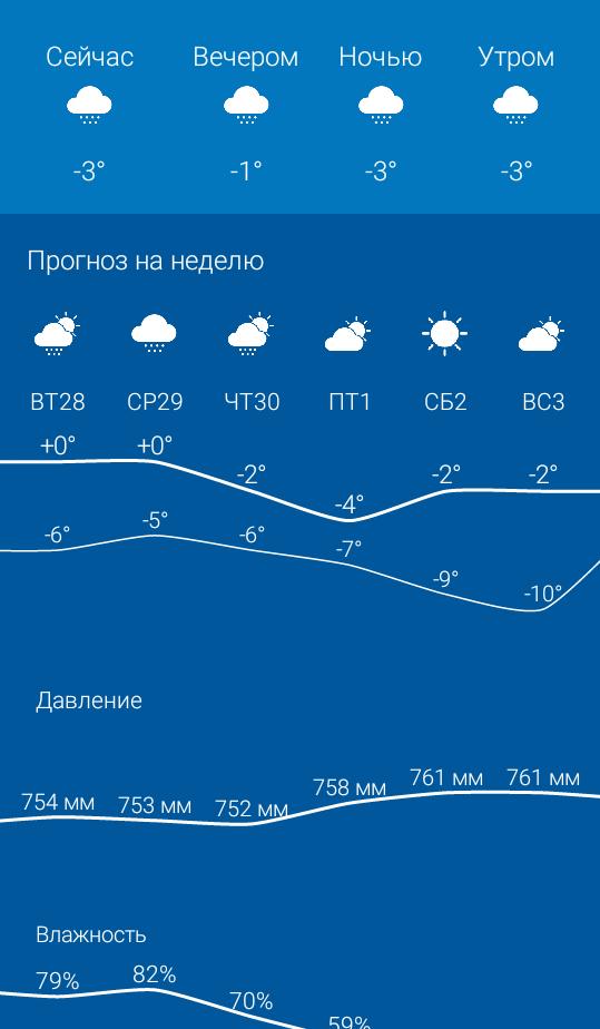Погода оренбург краснохолм на неделю