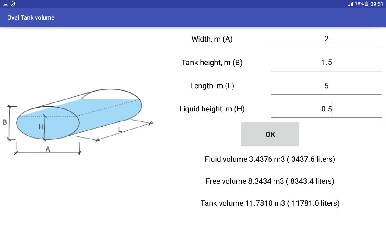 Как вычислить объем овальной емкости. Как посчитать объем овальной емкости. Формула овальной емкости. Объем овальной цистерны.