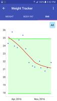 Weight Tracker capture d'écran 3