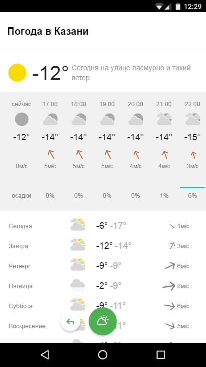 Прогноз на сегодня казань по часам. Погода в Казани. Погода в Казани сегодня. Гопода Казань. Погода в Казани сегодня и завтра.