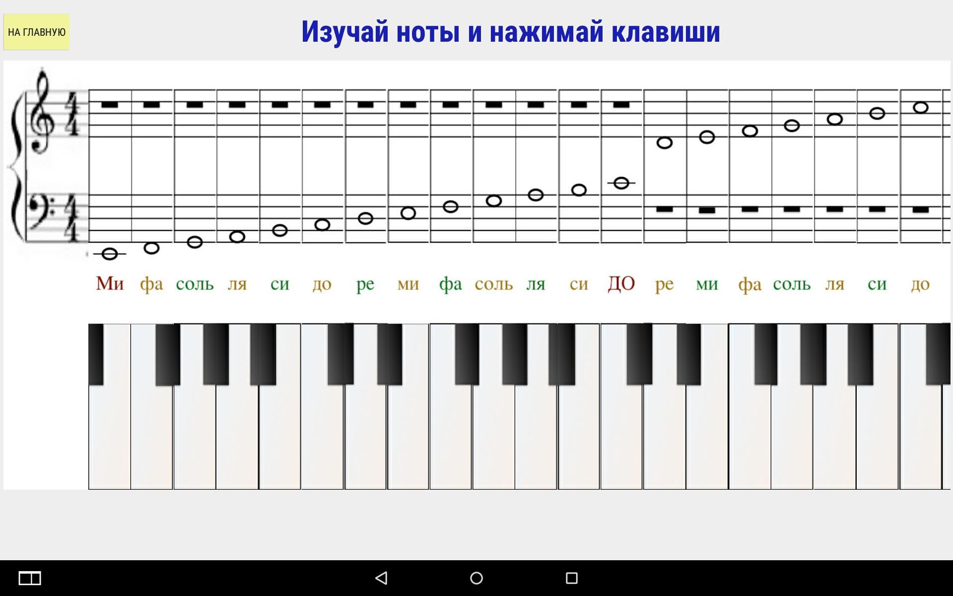 Изучение нот на пианино для начинающих