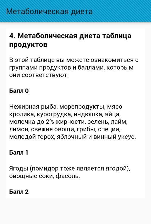 Картинки МЕТАБОЛИЧЕСКАЯ ДИЕТА БАЛЛЫ ТАБЛИЦА