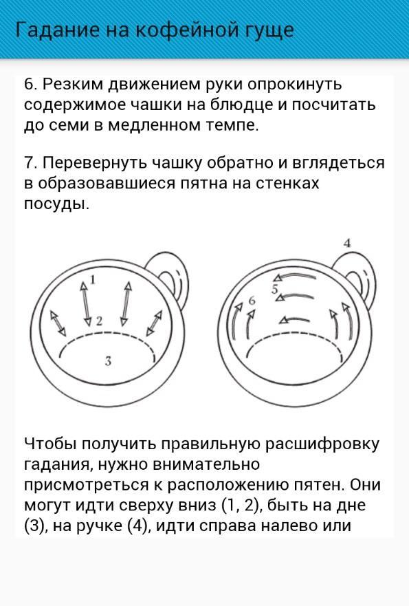 Гадание на кофейной гуще расшифровка