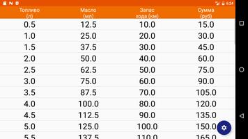 OilCalc Расчет масла ИЖ تصوير الشاشة 2